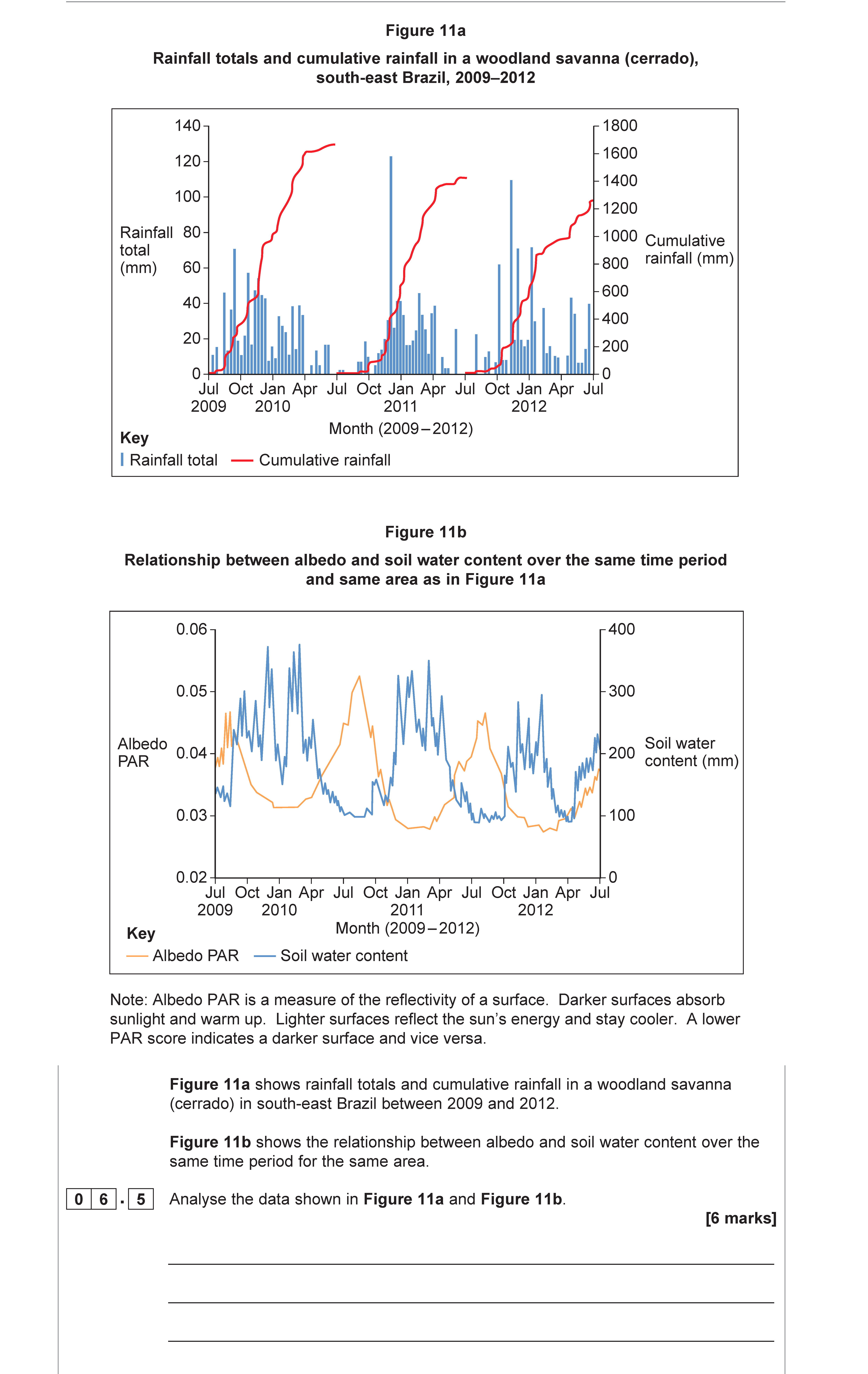 Analyse-the-data-shown-in-Figure-11a-and-Figure-11b-AQA-A-Level Geography-Question 6-2019-Paper 1.png